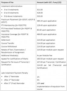 miscellaneous-fees