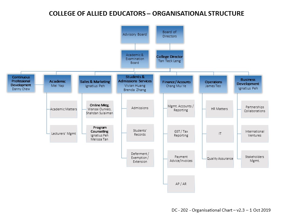 DC-202-Organisational Chart v2.3 | College of Allied Educators